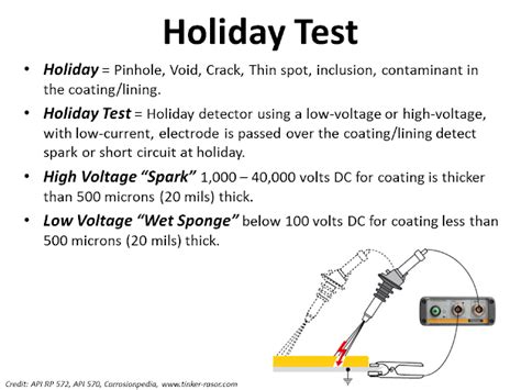 paint holiday test equipment|dielectric strength vs holiday detection.